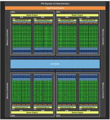 Figure 2.14 – Architecture du processeur graphique Geforce GTX 680 de NVidia.