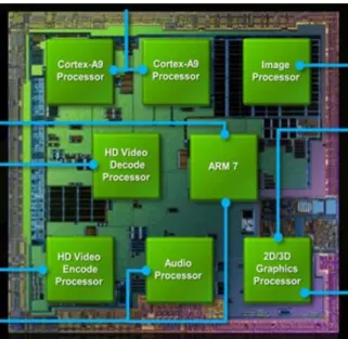Figure 1.1 – L’architecture du Tegra 2 de NVidia. Elle est constituée de deux processeurs généralistes (Cortex A9), ainsi que de processeurs spécialisés dans diﬀérents domaines applicatifs (image, vidéo, audio, 2D/3D).