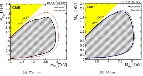 Figure 1.5: The 95% CL exclusion region (hatched) in the (m W R ,m N R ) plane for the 8 TeV analysis
