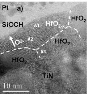Figure I.43 : Image TEM de la zone conductrice, constituée de HfO 2-x  [113] 