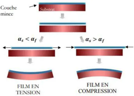 Figure I.19 : Plaque avant et après dépôt de polymère composite à base d’époxy   I.1.4.2