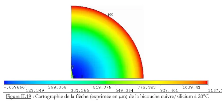 Figure II.20 : Comparaison de la prédiction Sigmapεps et EF pour un dépôt de cuivre 