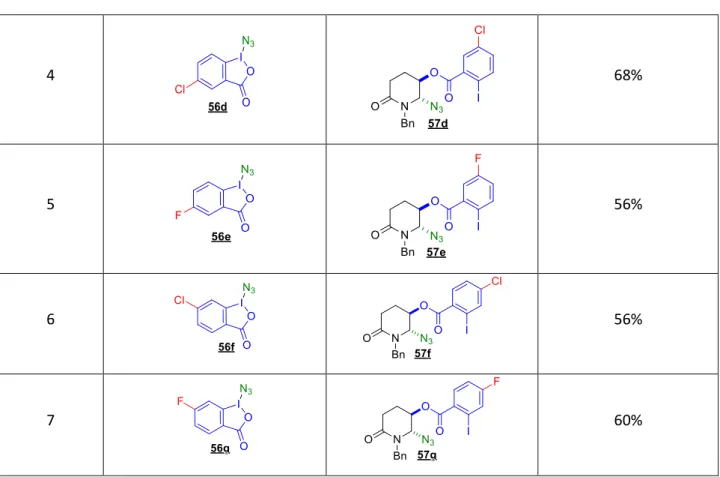 Tableau 13 : Synthèse des composés 57-57g par utilisation des ABX substitués  