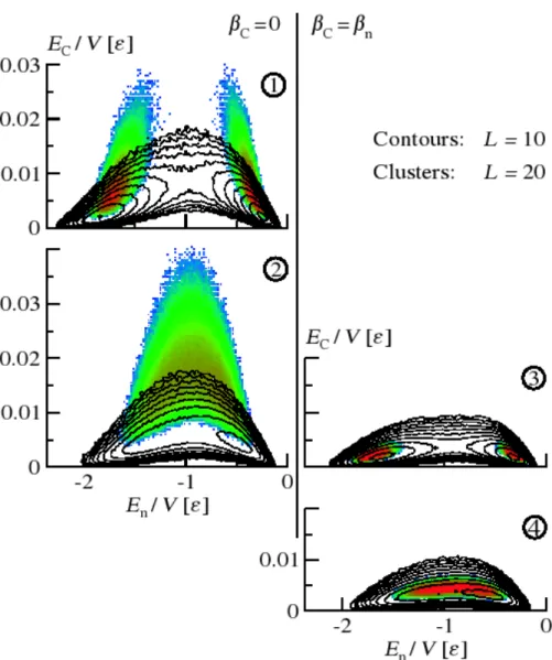 Fig. 2.4  Distribution de probabilité dans le plan (E n , E c ) où les quatre points orrespon-