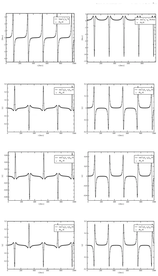Fig. 4.6  Dérivée temporelle de haun des paramètres (roix), ainsi que les expressions