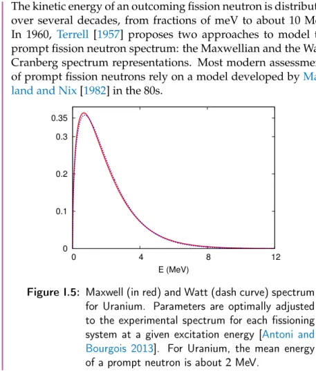 Figure I.5: Maxwell (in red) and Watt (dash curve) spectrum for Uranium. Parameters are optimally adjusted to the experimental spectrum for each fissioning system at a given excitation energy [Antoni and Bourgois 2013]