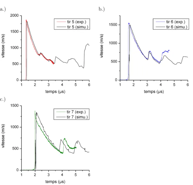 Fig. II.10: Comparaison des histoires de vitesses d’interface mesur´ees et calcul´ees pour les tirs 5, 6 et 7 (voir figure II.7.c).