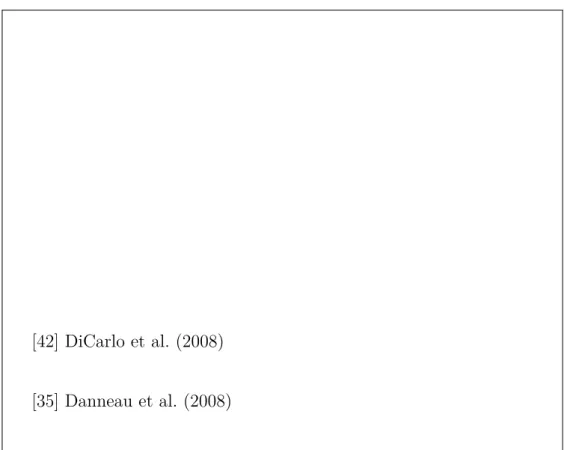 Figure 4: R´esultats pr´ec´edents. Mesure par DiCarlo et al. de la r´esistance (a) et du facteur de Fano (b)