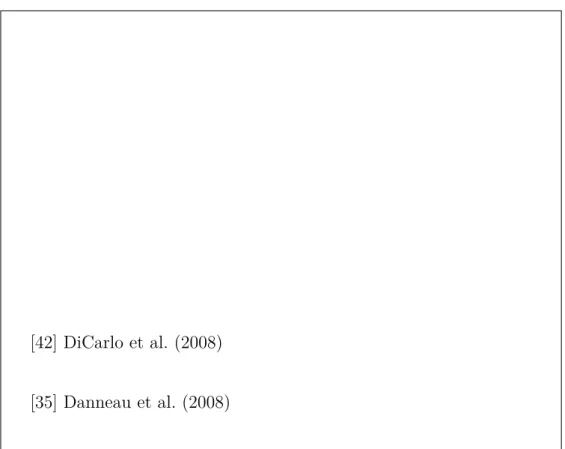 Figure 13: Previous Results. Measurement by DiCarlo et al. of resistance (a) and Fano factor (b)