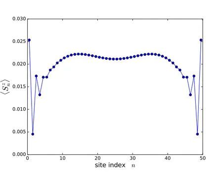 FIG. 6: The magnetization profile hS n z i as in fig.(5). The rung exchange coupling is J ⊥ = 0.5 : the bulk excitations display a two rounded peak structure.