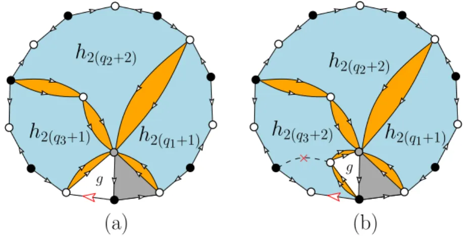 Figure 10. Decomposition of a map enumerated by f 2i (see tex – the light- light-blue and orange backgrounds are supposedly filled with black and white faces)