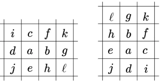 Figure A1. Notations for the formulas hQ (±1,0) i (left) and hQ (0,±1) i (right). We use letters from a to h for the 1 × 1 square [equations (A.1) and (A.4)], and from a to ` for the 2 × 2 square [equations (B.1) and (B.3)]
