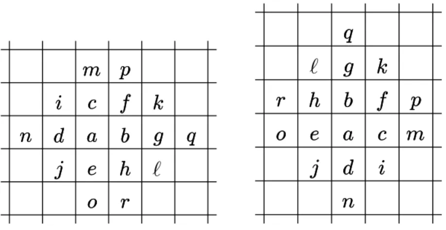 Figure C1. The lattice sites that appear in the formulas for hQ (±1,0) i (left panel) and hQ (0,±1) i (right panel) in the case of the rhombus.