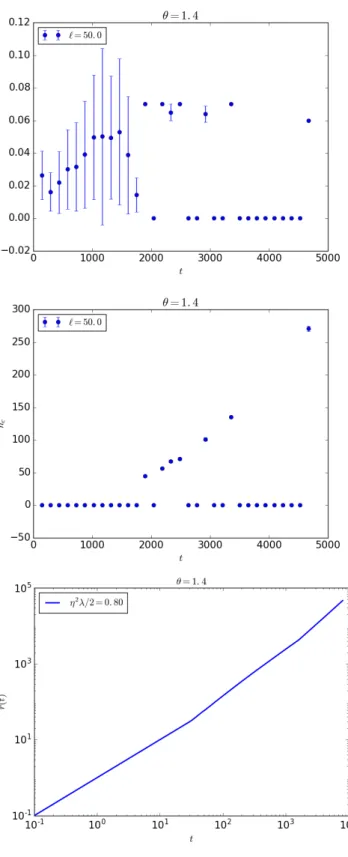 FIG. 9: g(θ)/f (θ) versus θ. θ = 1.1 θ = 1.2 θ = 1.3 θ = 1.4 θ = 1.6 θ = 2.0 η 2 λ 0 2 0.5 0.8 2.2 2.2 5 20 t min 3 × 10 −16 5 × 10 −7 6 × 10 −3 5 × 10 −2 1.74 30 t max 1.5 × 10 6 5.7 × 10 3 8.1 × 10 3 7.7 × 10 2 2.9 × 10 2 1.2 × 10 2