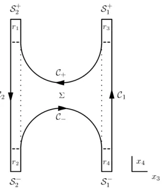 Figure 3. Schematic representation of the Wilson loop contour relevant to Reggeon exchange