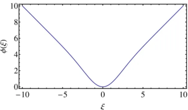 FIG. 2. The large deviation function of tracer position in the case of Brownian point particles in the annealed setting with density ρ = 1.