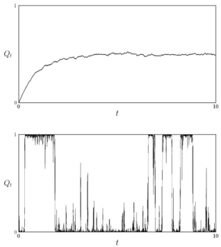 FIG. 1. Sample trajectory of the density matrix coefficients Q t = h1|ρ t |1i and U t = h0|ρ t |1i for ω = 1 and γ = 0.25 on the left and γ = 5.0 on the right