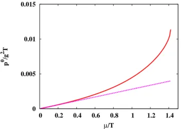 FIG. 7. The pole p 0 as a function of the chemical potential µ at g = 0.8, in the resummed one-loop approximation with ζ = 0 (solid, red), from Eq