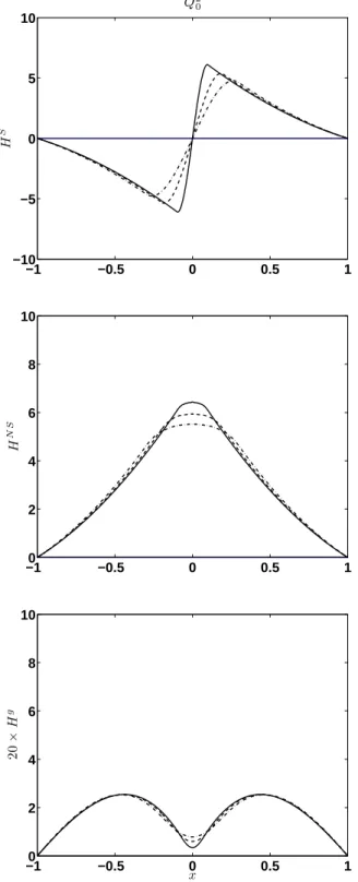 FIG. 10. (Color online) The Soft-Wall predictions for GPDs.