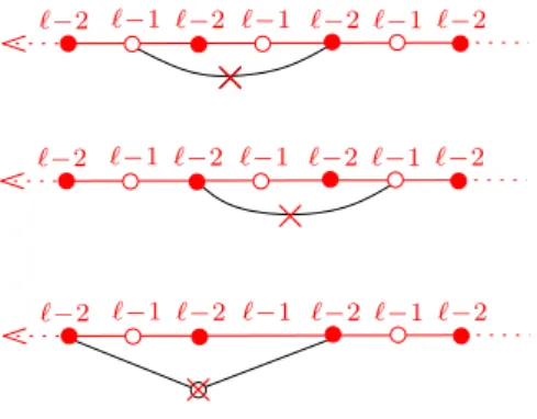 Figure 7. A schematic picture of the properties of the dividing line em- em-phasized in Property 1