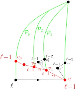 Figure 7. Construction of the dividing line (in red) in an R-slice (see text).