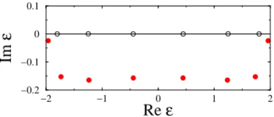 Fig. 4.1 Energy spectrum of a ring of N = 14 sites with γ = 1 in the complex ε-plane. The scale on the imaginary axis is expanded 5 times