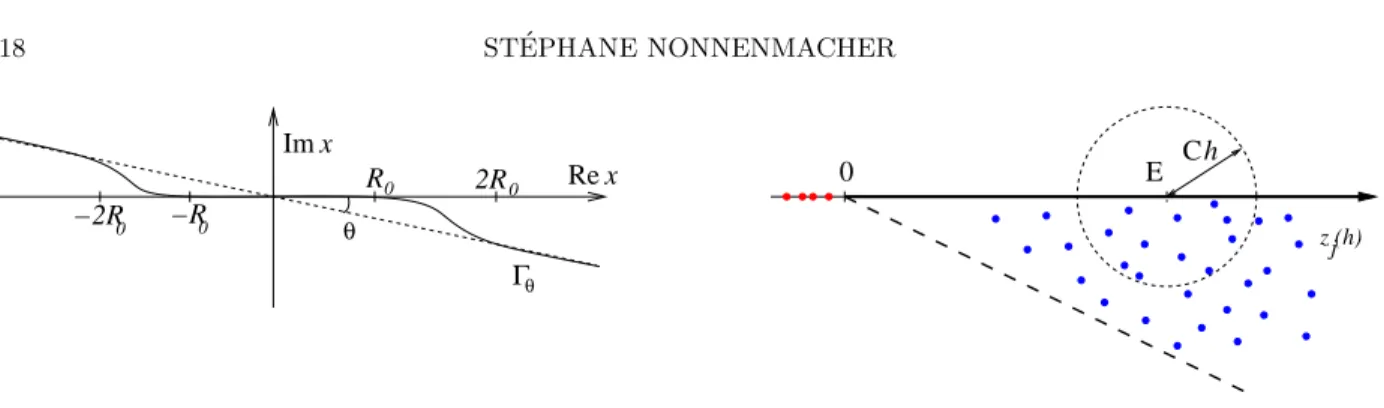 Figure 5. Left: deformation of the conﬁguration space R d into a contour in Γ θ ⊂ C d 