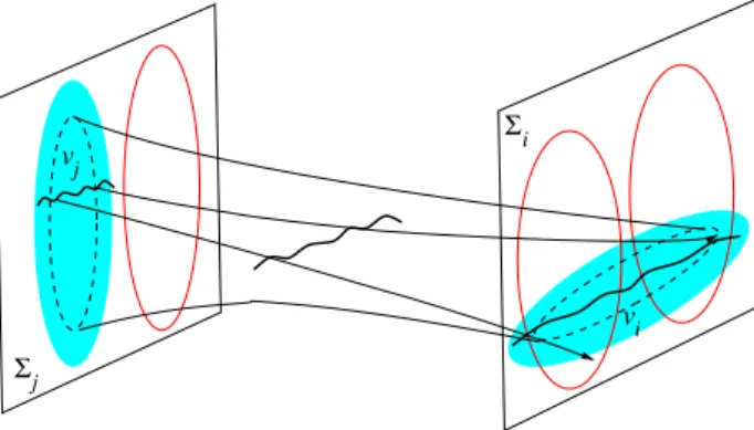 Figure 7. Schematic construction of the monodromy operator M ij (z, ~ ), by