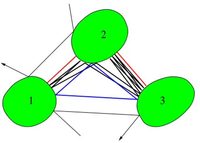 Figure 1. Conﬁguration of 3 convex obstacles in the plane satisfying the no- no-eclipse condition, leading to a fractal hyperbolic trapped set