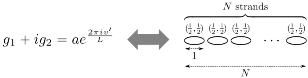 Figure 2: The state/geometry dictionary for the maximally-spinning supertube with dipole charge 1