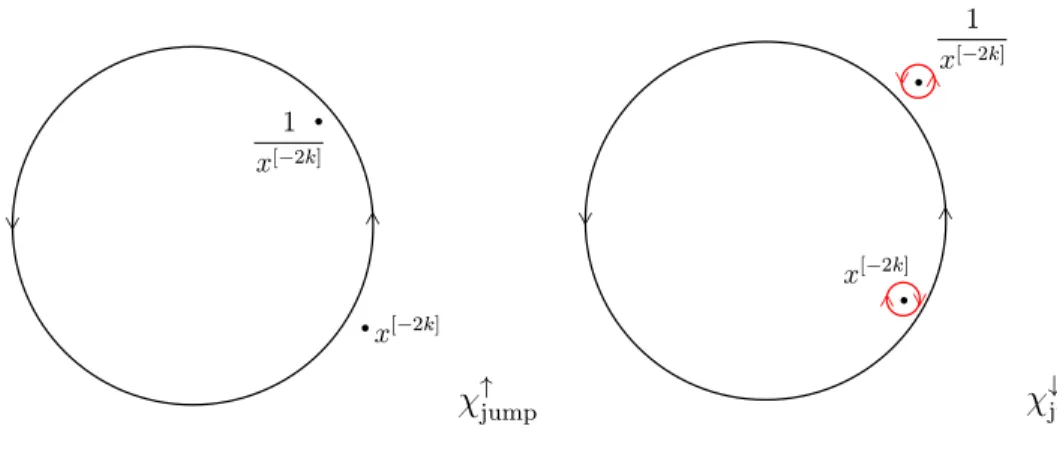 Figure D.9: The integration contours for χ ↑ jump and χ ↓ jump (both denoted in black)