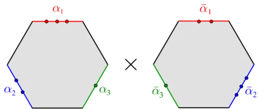 Figure 2.1: A possible arrangement of excitations for the hexagon form factors.