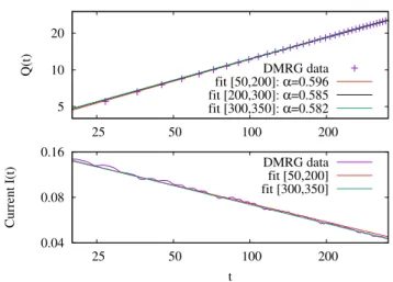 FIG. 4: Current I(t) multiplied by √