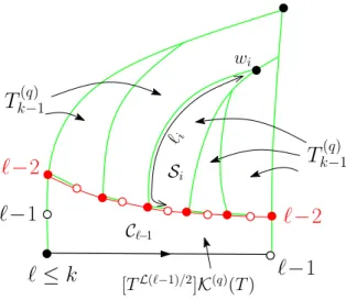 Figure 12. The decomposition of a slice enumerated by T k (q) leading to the recursion relation (9)