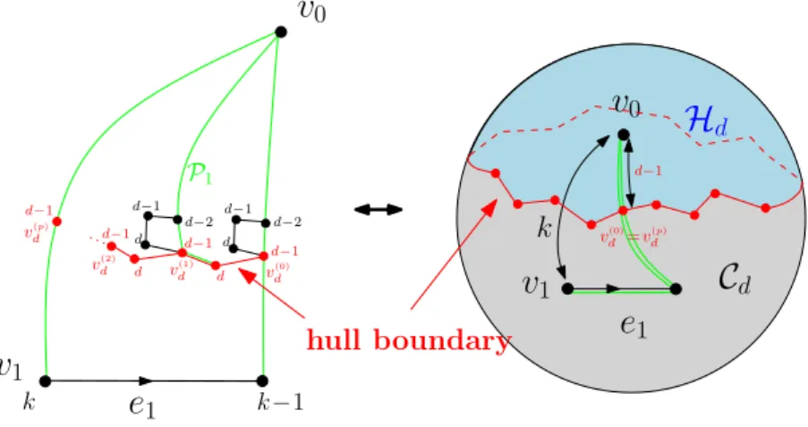 Figure 3. The construction of the hull boundary for quadrangulations (see text for details)