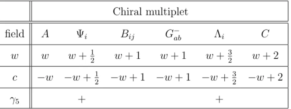 Table 3: Weyl and chiral weights (w and c) and fermion chirality (γ 5 ) of the chiral multiplet component fields.