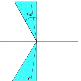FIG. 4: Contour in the complex plane which has been used in the implementation of Laplace’s method in Eq