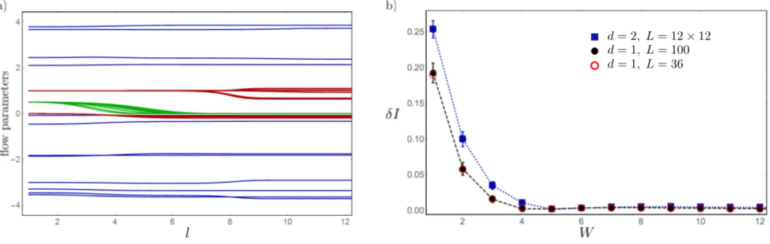 FIG. 1: a) Typical flow of a representative sample of parameters from a chain of length L = 36 with W = 4