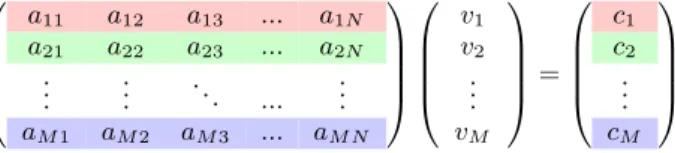 Figure 1: Parallel structure of update (8) for the nonlinear term.