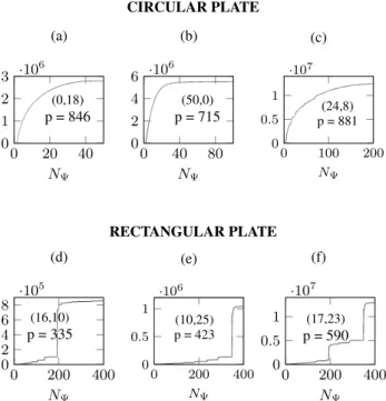 Figure 2: Plots of a few nondimensional values of coupling coeffi- coeffi-cients, Γ¯ p p,p,p 
