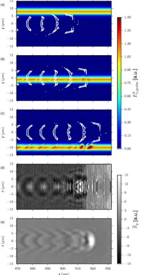 Figure 2: Probe pulse propagation past the wake.