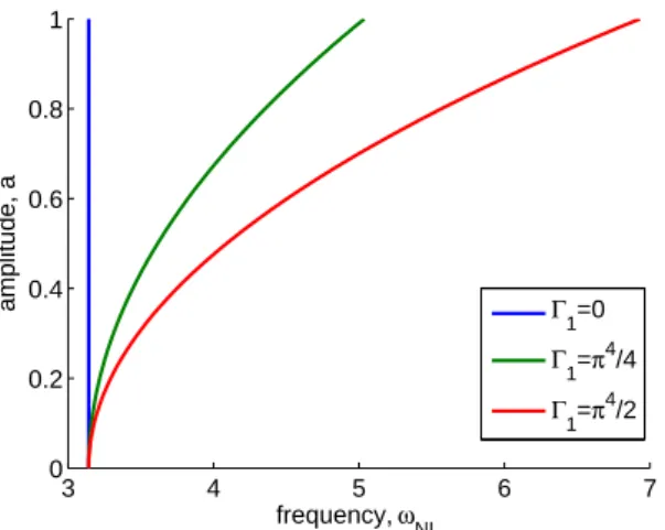 Figure 2: Illustrations of the two modes of coupled solutions.