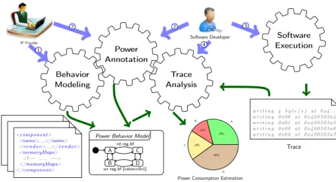 Fig. 1: Proposed Estimation Process