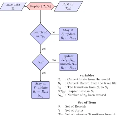 Fig. 4: Clock Generator Energy Behavior Model