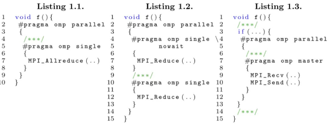 Fig. 1. MPI+OpenMP examples showing different uses of MPI calls.