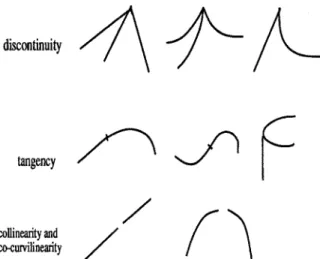 Figure  3:  A  catalog  of possible  image junctions 