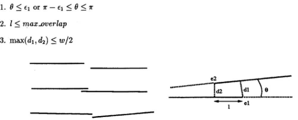 Figure 8:  Pairs of "almost"  collinear lines  to be detected  and  the parameters  of detecting these pairs