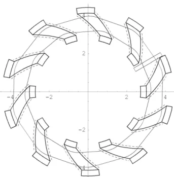 Figure 1: Layout of spiral FFAG for protontherapy. Note  the compact size of the ring (dimensions in m)