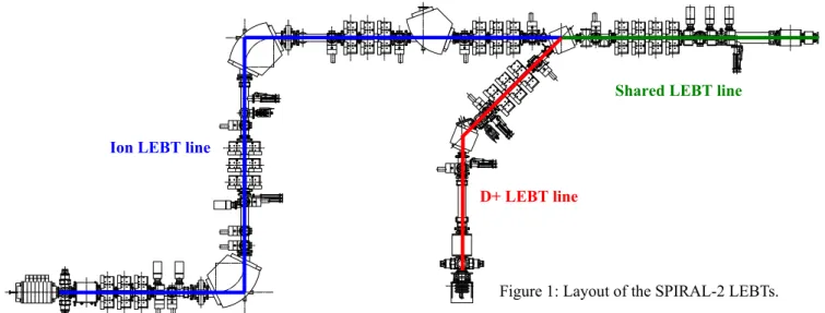 Figure 2: Deuteron envelopes in the SPIRAL-2 LEBT. 