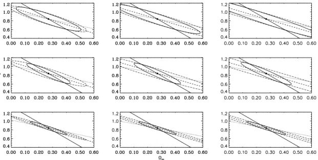Figure 1: Constraints on σ 8 and Ω M from a joint analysis of the counts, the angular function and the local X–ray temperature function (constraint from Pierpaoli et al
